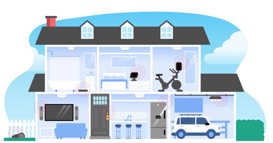 The Best Smart Home Devices for 2025