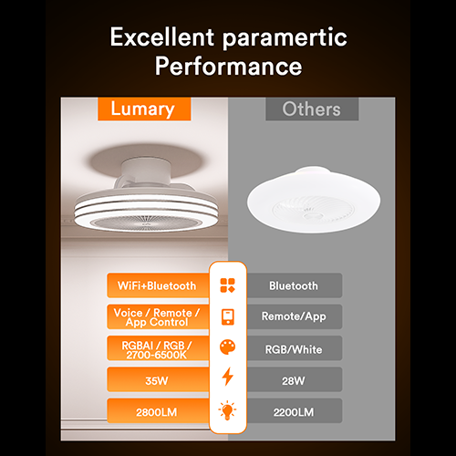 Lumary Smart RGBAI Ceiling Fan Light