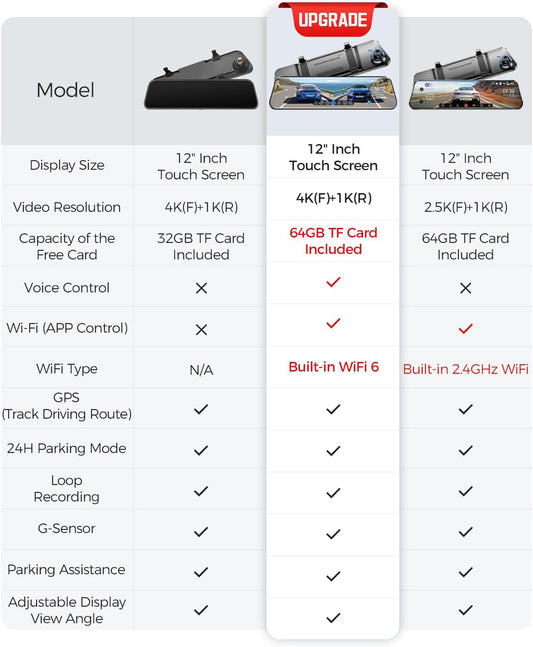 Cámara de salpicadero AZDOME PG17 de 2 canales con espejo, 4K, pantalla táctil de 12", modo de aparcamiento 24 horas