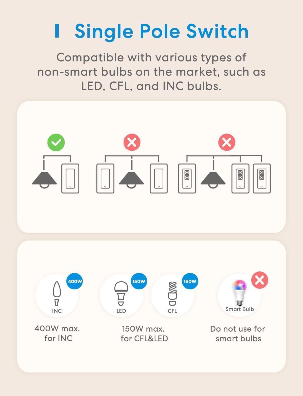 Meross Single Pole Smart Light Switch, MSS510HK (US/CA Version)