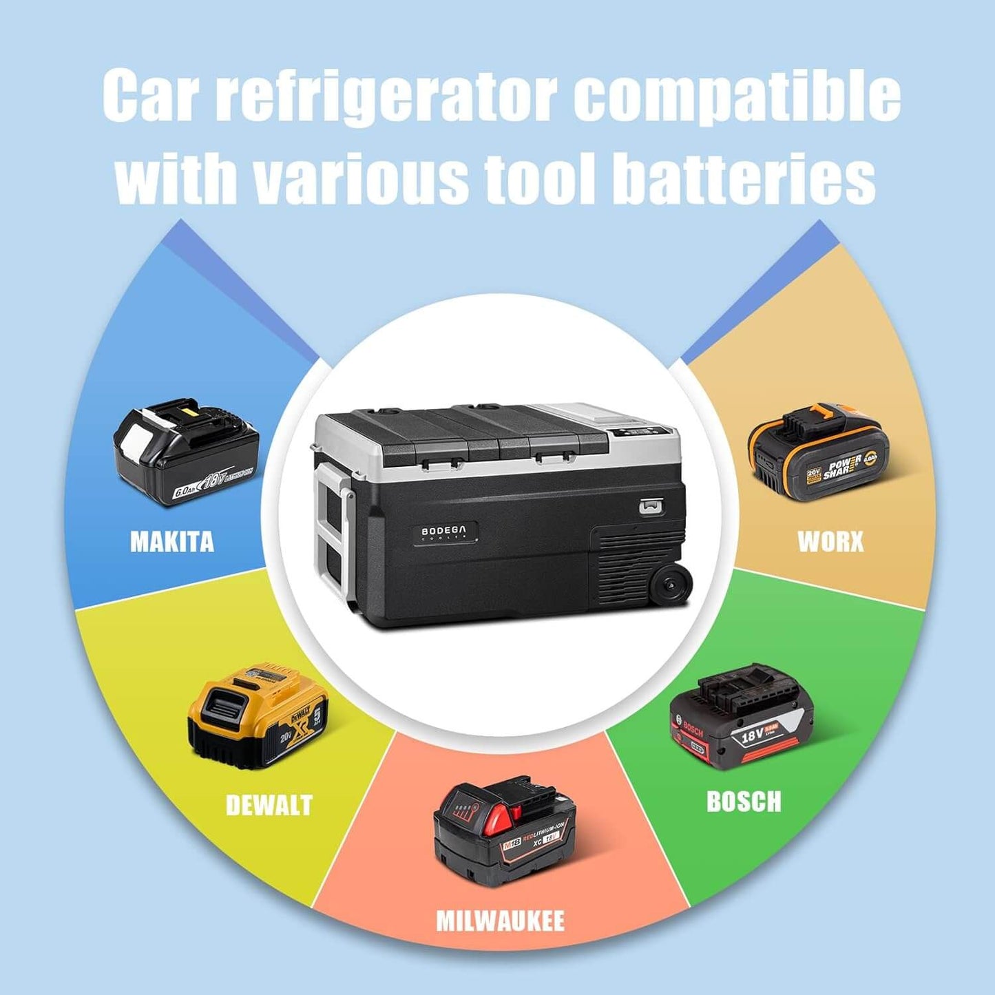 BODEGACOOLER 12 Volt Car Refrigerator Dual Zone Dual Doors 36QT