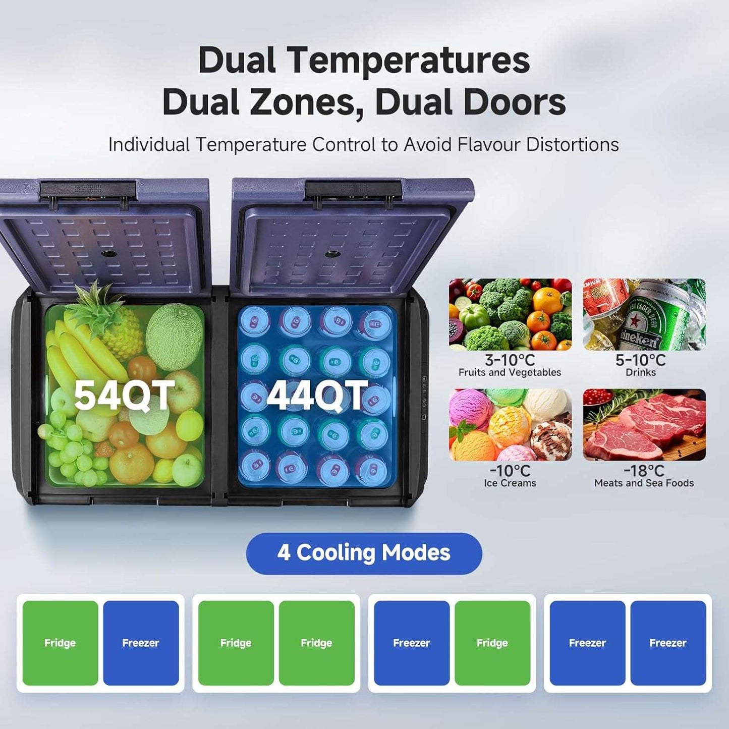 BODEGACOOLER 12 Volt Refrigerator 100QT/95L IPX4 Rating Water Resistant Dual Zone