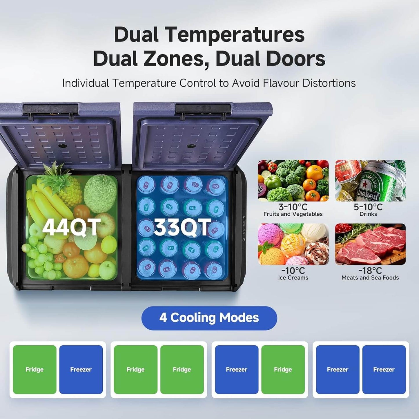 BODEGACOOLER 12 Volt Refrigerator 79QT/75L IPX4 Rating Water Resistant Dual Zone