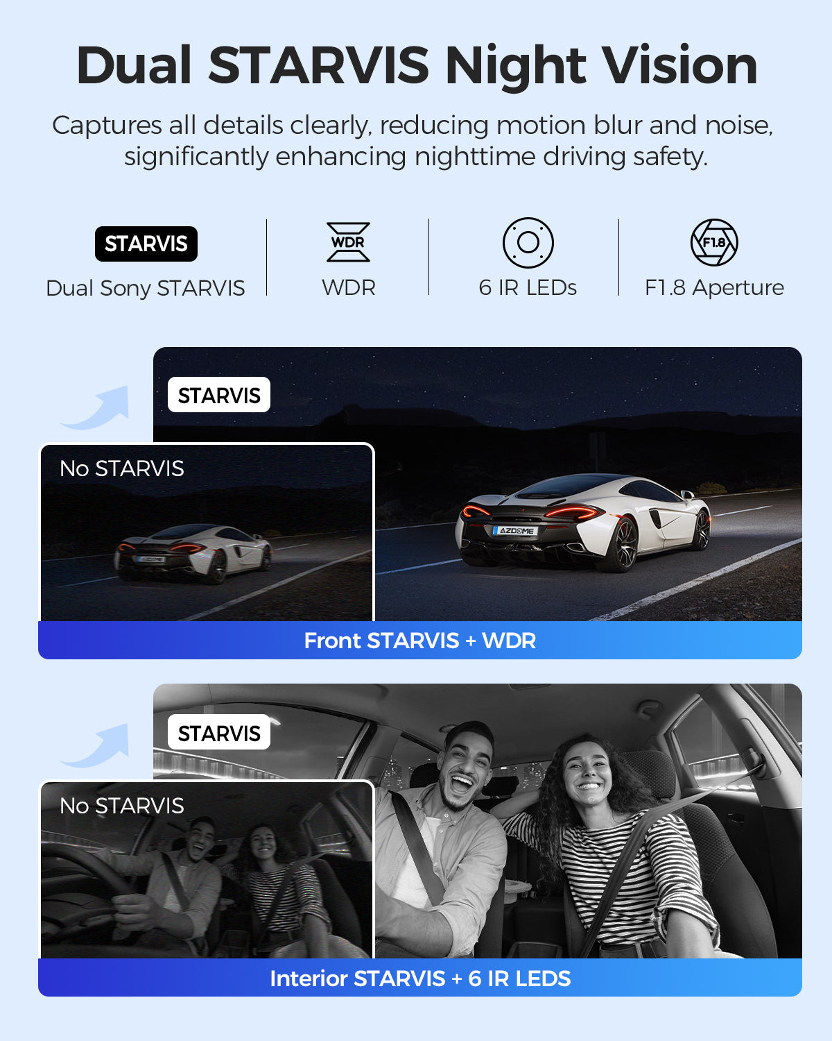 AZDOME M550 Max 3CH Dash Cam 4K with 3.19" Screen WDR Night Vision 24H Parking Mode