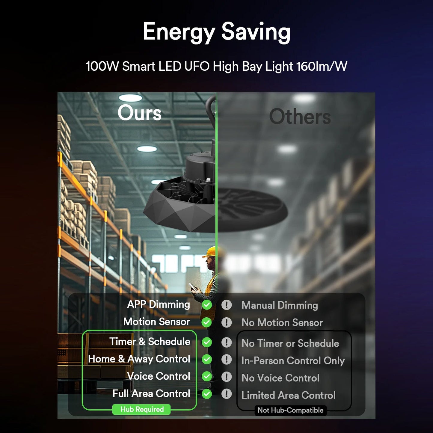 Lumary UFO LED High Bay Light with Motion Sensor(100/150/200W)
