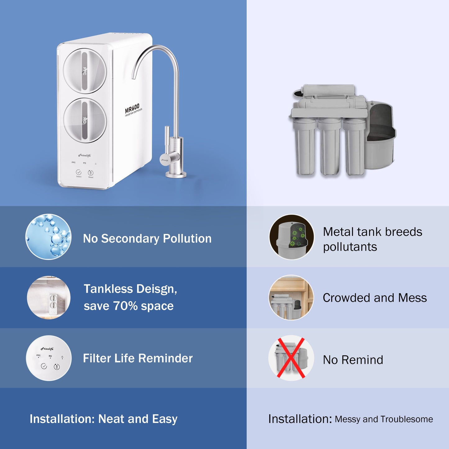 Frizzlife Reverse Osmosis Water Filter System, 8 Stage Under Sink Tankless RO System, 600 GPD Fast Flow, Reduces PFAS TDS, 3:1 Pure to Drain, Compact, MR600 White