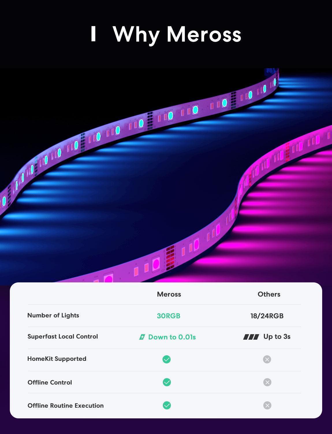 شريط إضاءة LED ذكي RGB من Meross، MSL320HK (الولايات المتحدة/أستراليا)