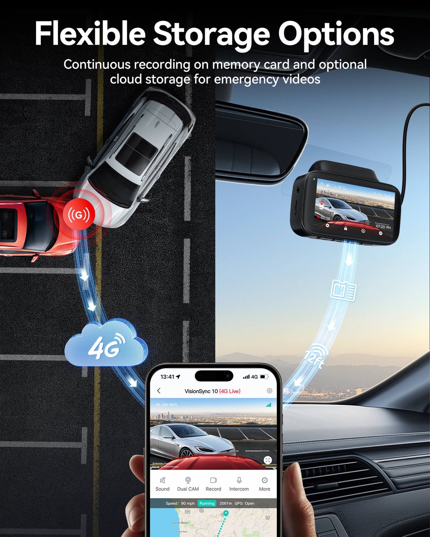 Redtiger VS10 4G Lte Could Storage 2.5K Wireless Parking Alarm Dash Cam