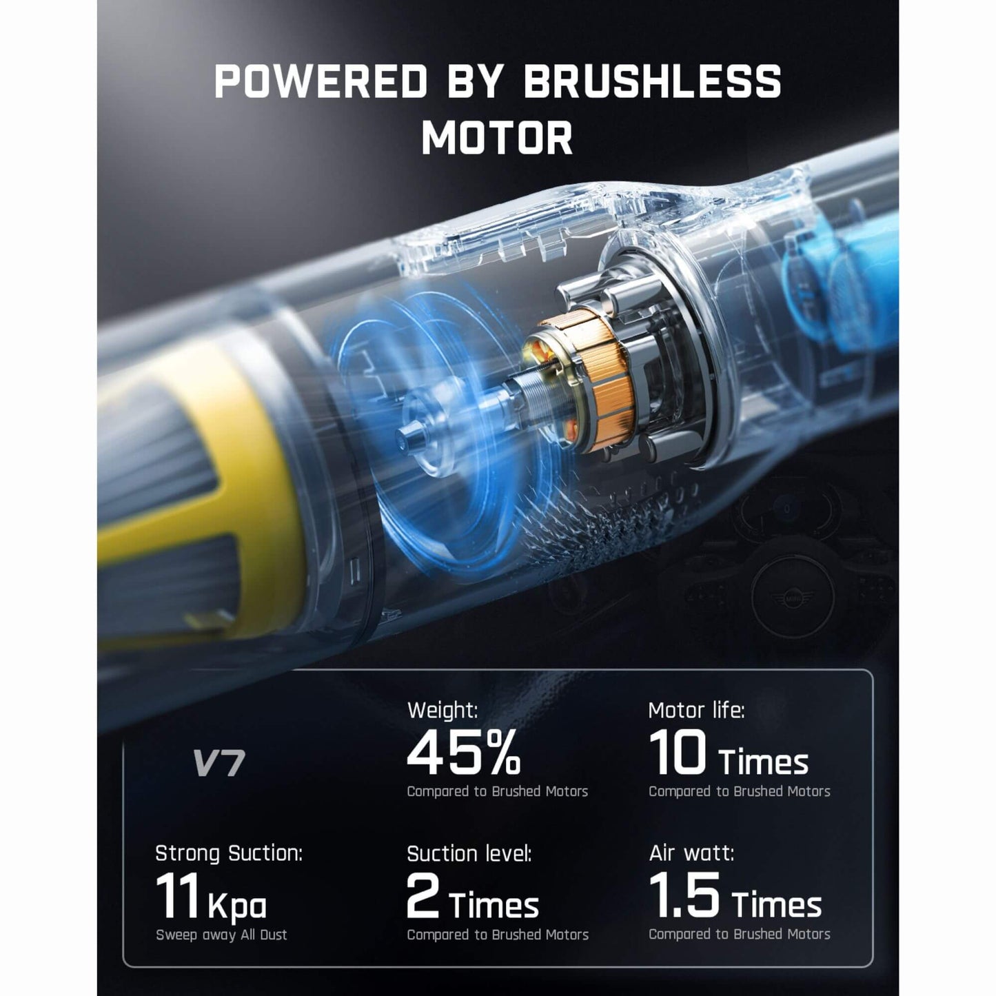 Fanttik Slim V7 Pocket Cordless Car Vacuum RobustClean®