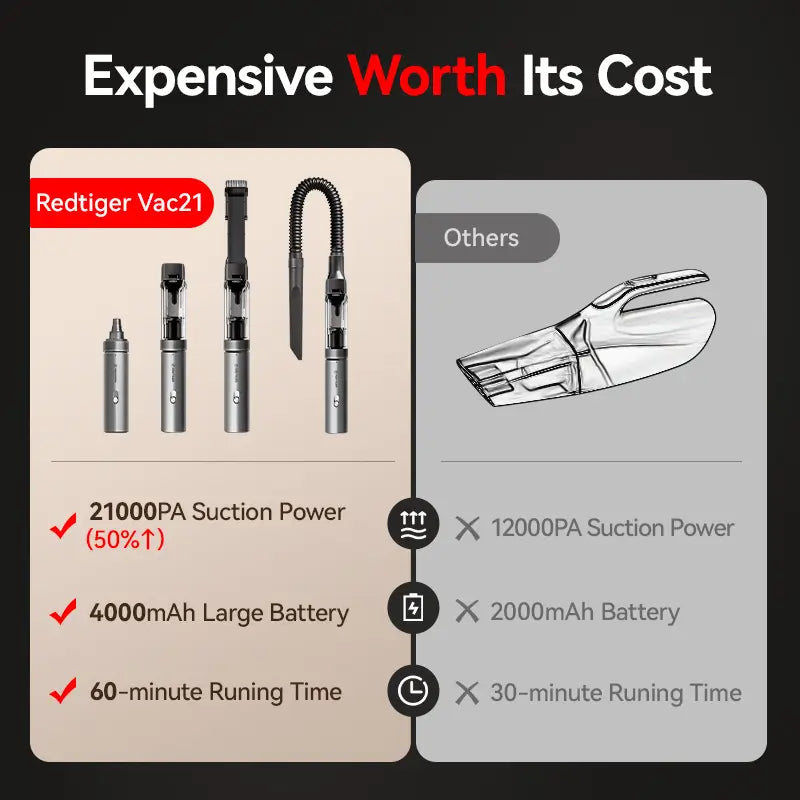 REDTIGER Car Vacuum Wireless Portable Handheld 21000PA