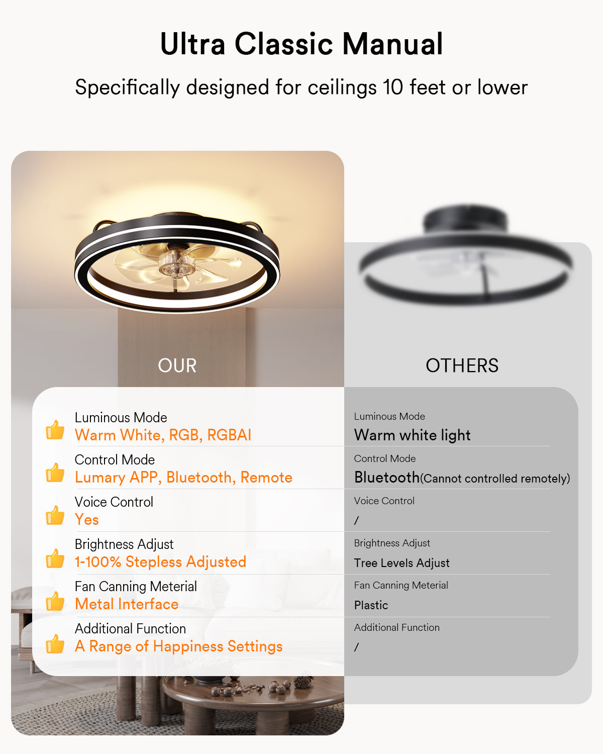Lumary Smart LED Fan with Night Light