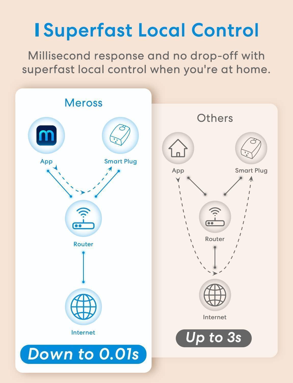 Meross Smart Outdoor Dimmer Plug, MPD100HK (US/CA Version)