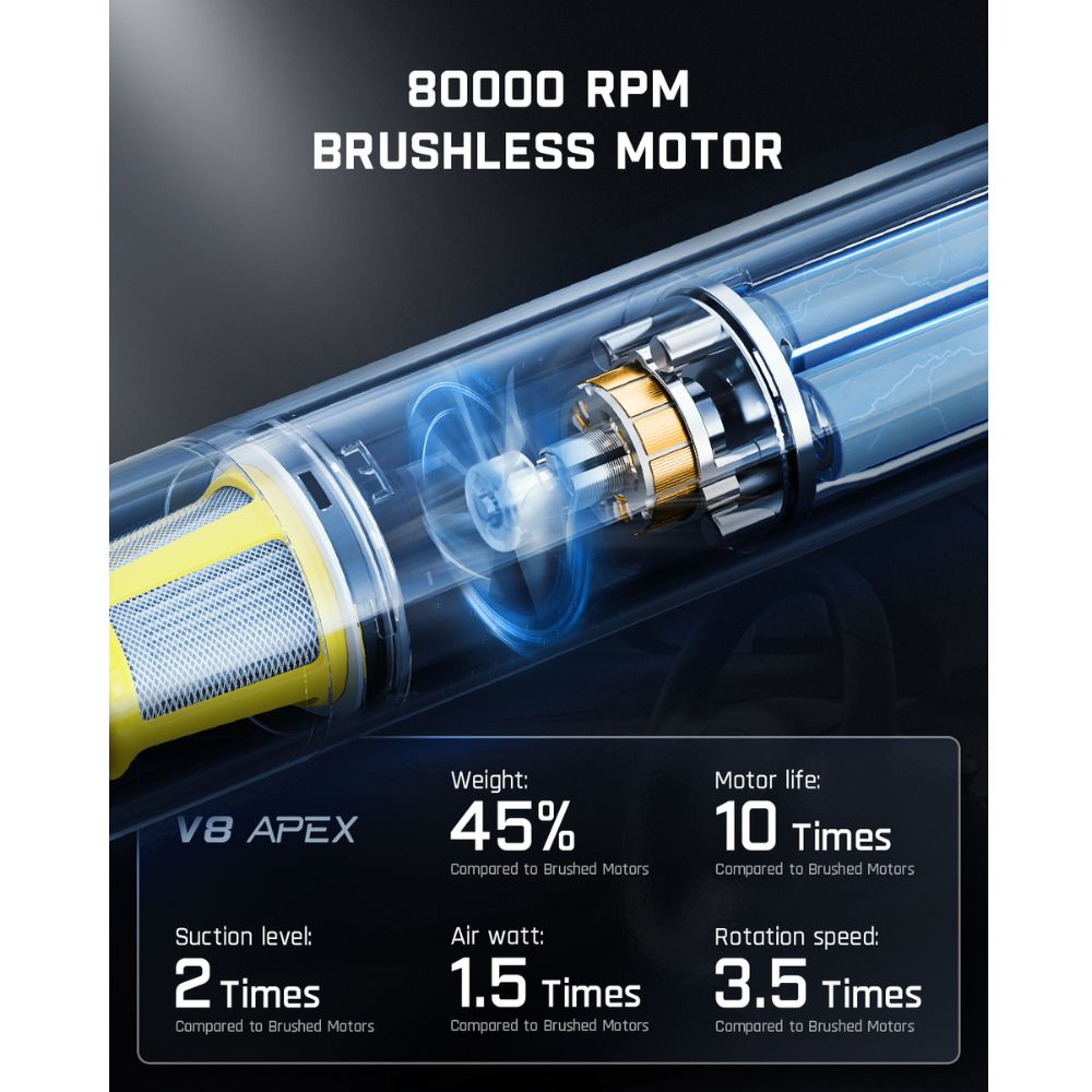 منفاخ إطارات Fanttik X8 APEX EV ومكنسة السيارة Slim V8 Apex