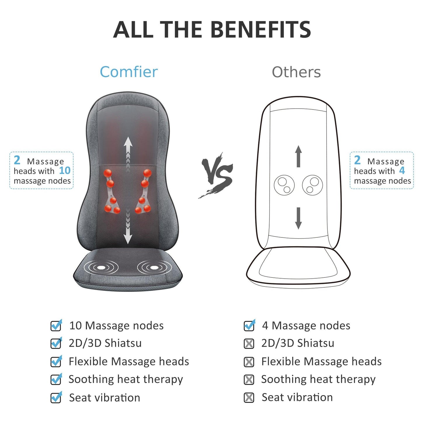 Comfier 2D/3D Shiatsu Full Back Massage Seat Cushion with Heat CF-2913