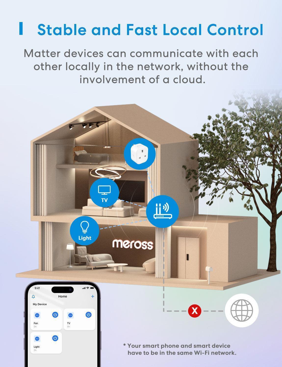 Meross Matter Smart Wi-Fi Plug with Energy Monitor, MSS315MA,2-Pack(UK Version)