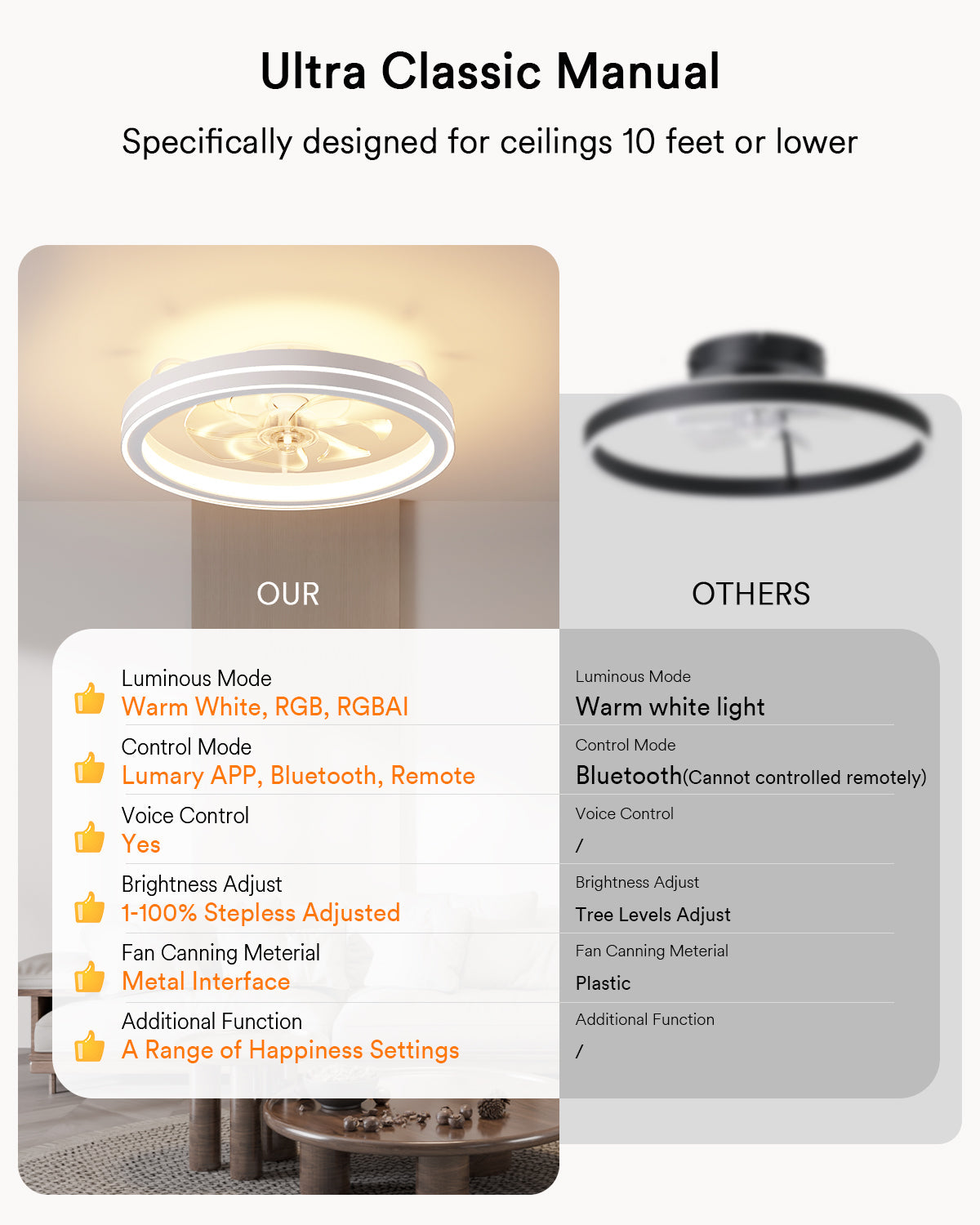 Lumary Smart LED Fan with Night Light