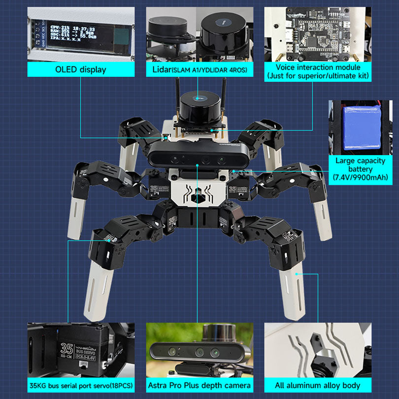 Yahboom 18DOF Muto RS Hexapod Robot ROS2 STEM Education Python Programming Robot for Raspberry Pi 4B and NVIDIA Jetson NANO