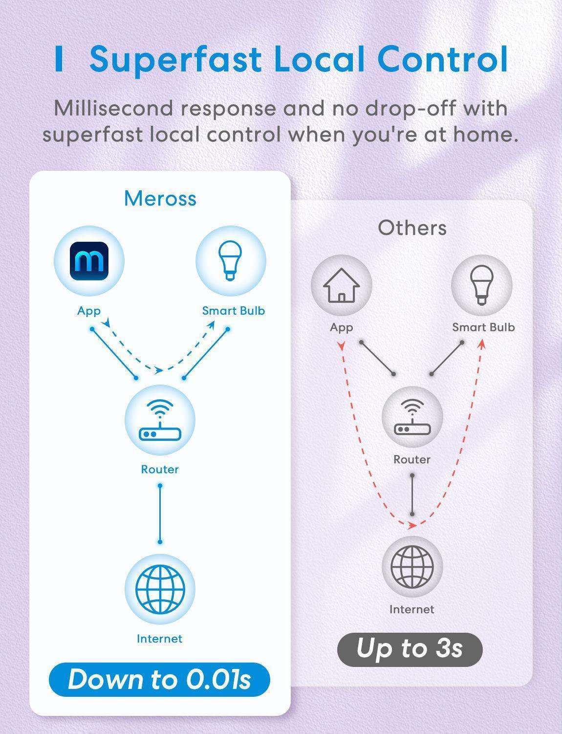 مصباح LED ذكي من Meross، MSL100HK، عبوة من قطعتين (إصدار الاتحاد الأوروبي)