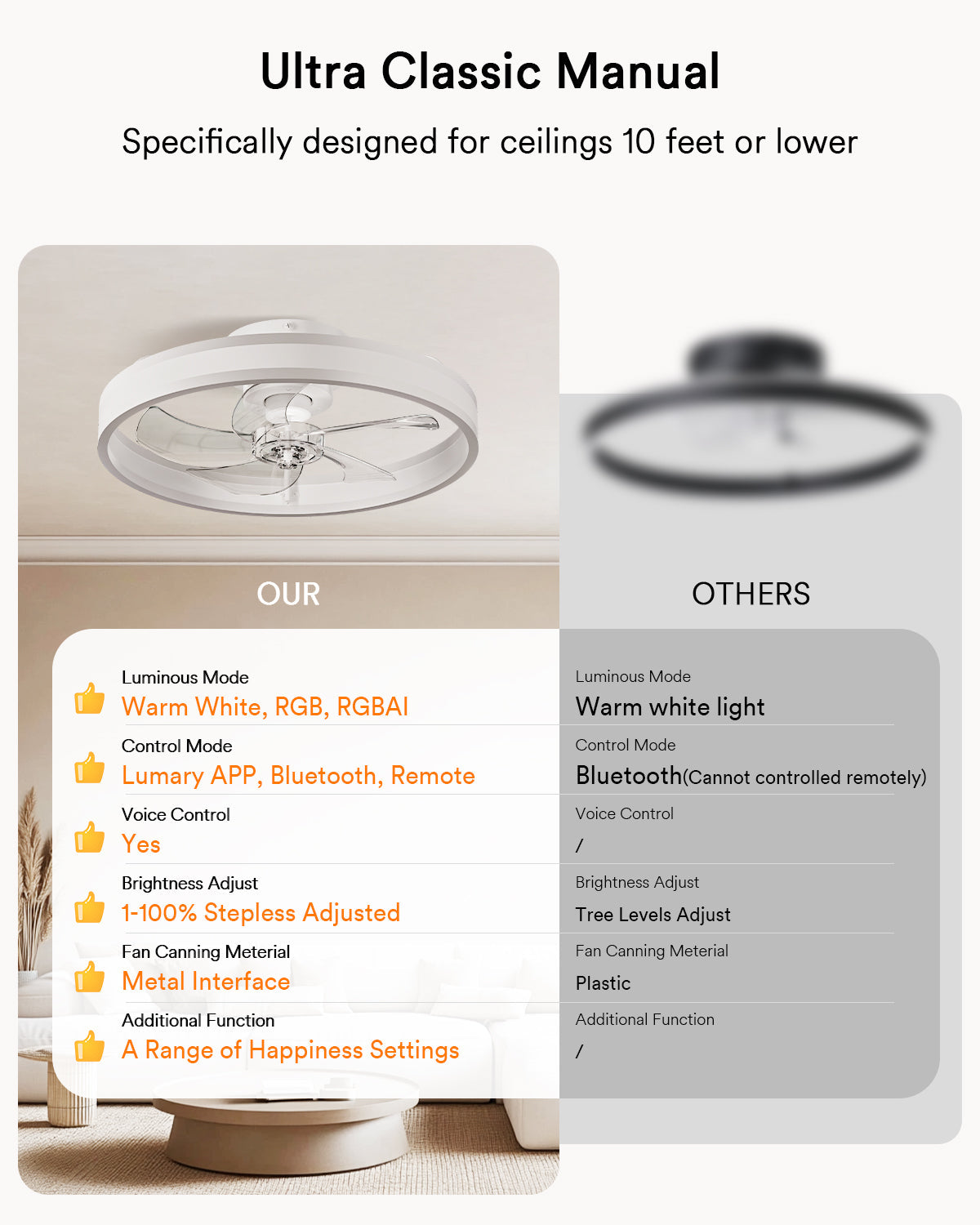 Lumary Smart Ceiling Fans with Lights