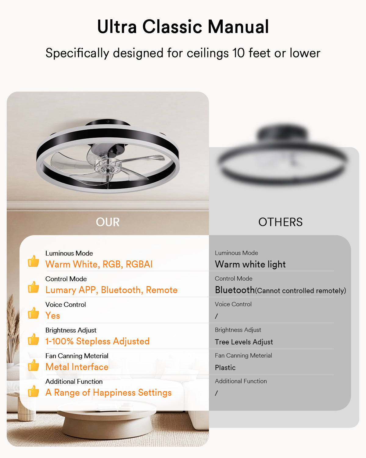 Lumary Smart Ceiling Fans with Lights