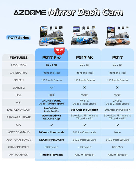 Cámara de salpicadero AZDOME PG17 Pro 4K+2.5K con cámara de visión trasera STARVIS 2 y WiFi 5G, actualización OTA, asistencia de aparcamiento, control por voz y tarjeta de 128 GB.