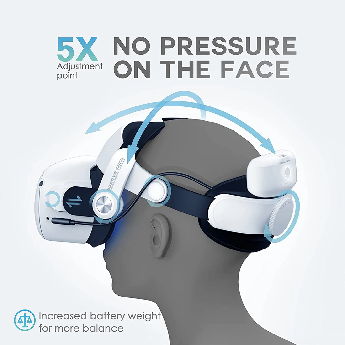 BOBOVR M2 Pro Battery Pack Head Strap for Oculus Quest 2