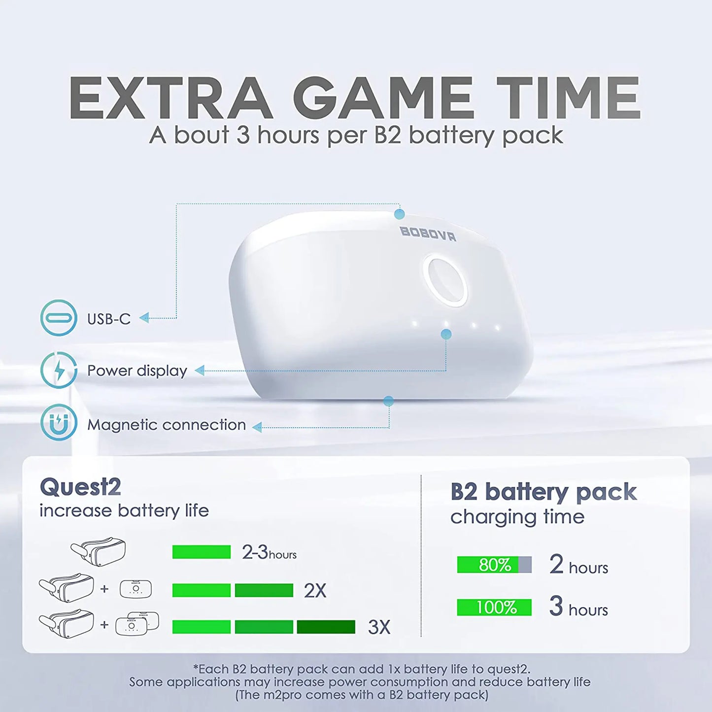 BOBOVR M2 Pro Battery Pack Head Strap for Oculus Quest 2