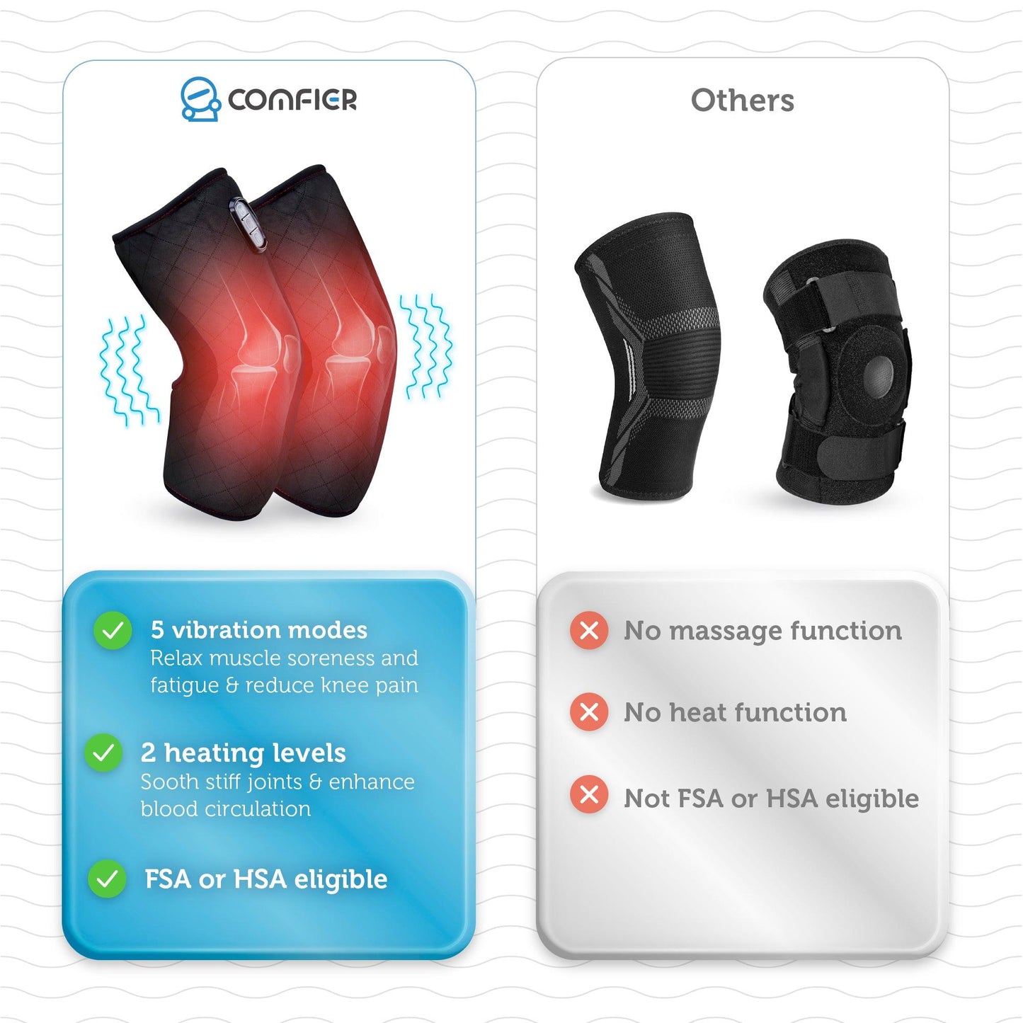 Comfier Heated Knee Massager with Heating Pad for Knee Pain Relief, Knee Warmers Wrap, FSA or HSA Eligible, Heated Knee Pad for Men Women Elders CF-5701