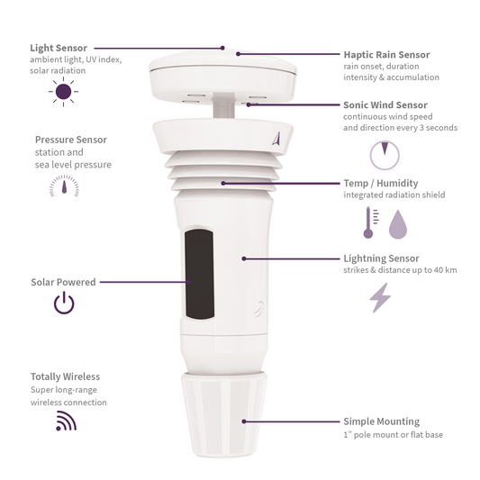 Tempest Weather System for Schools