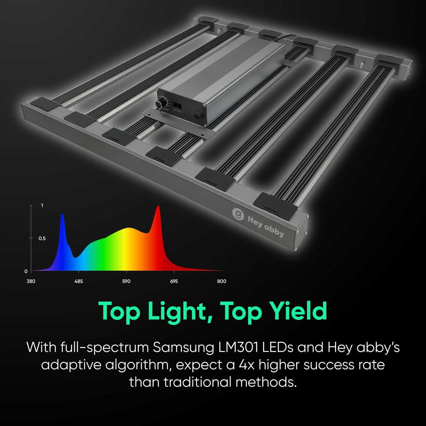 Hey abby GrowMate: Next-Gen Grow System (4-6 Plants)