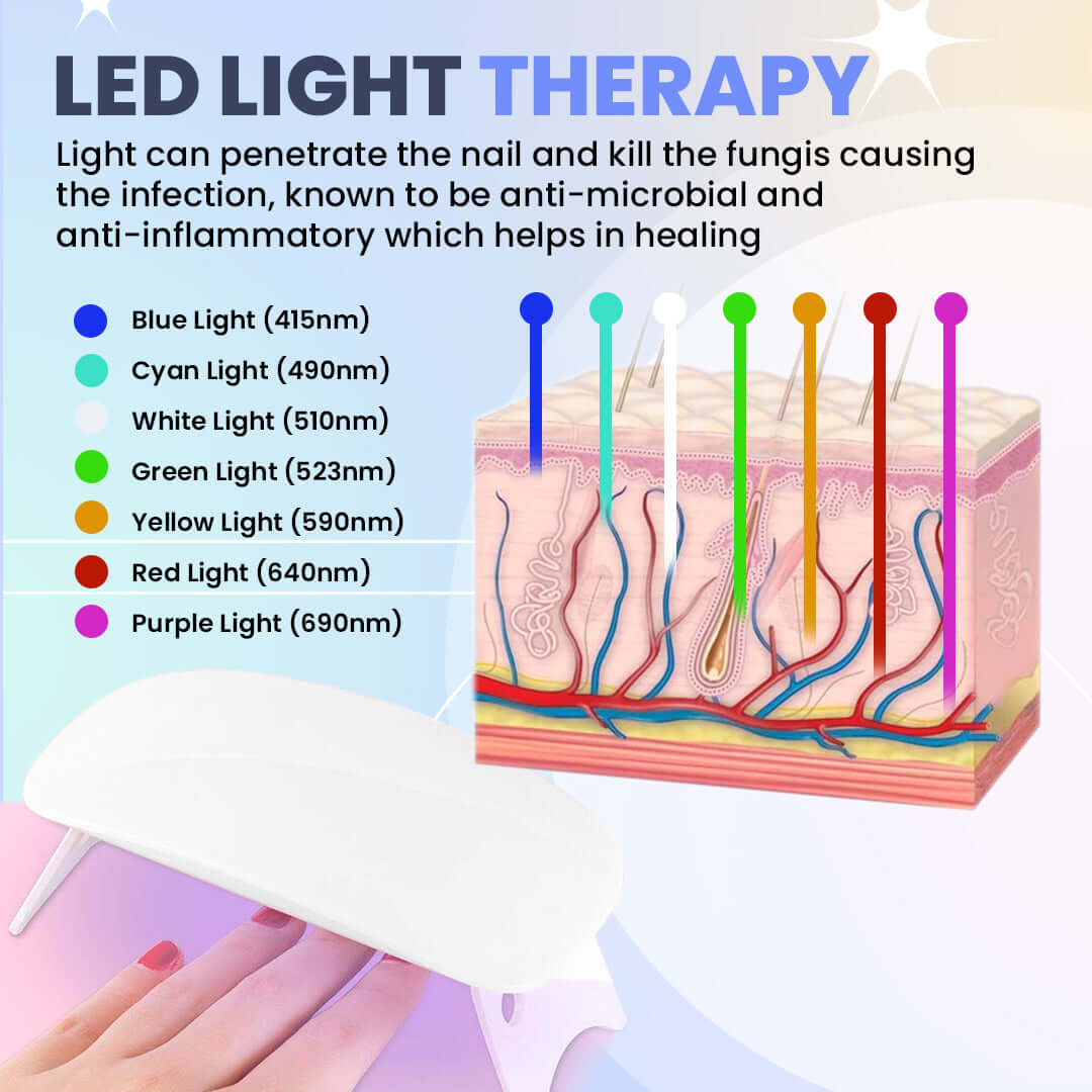 LEEL® Nail Fungus Laser Treatment Device