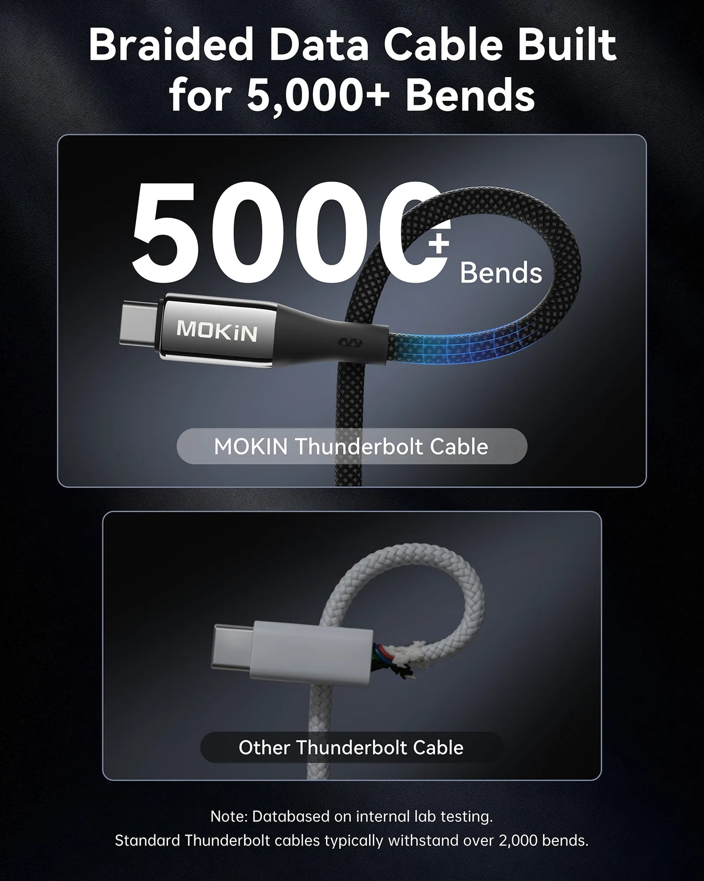 MOKiN 3.3ft Thunderbolt 4 Cable (Thunderbolt 4-Certified)