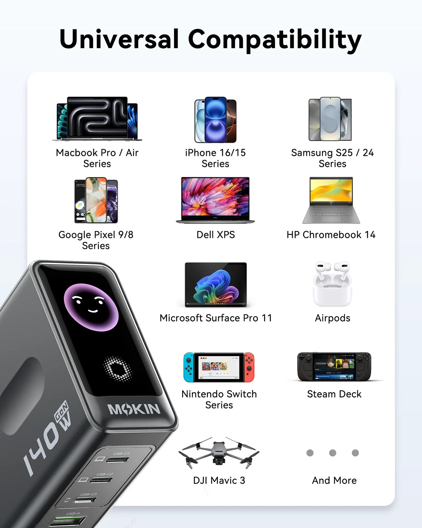 MOKiN 140W 4-Port GaN Charger with Smart Touch Display for Cleaner Multi-Device Setup