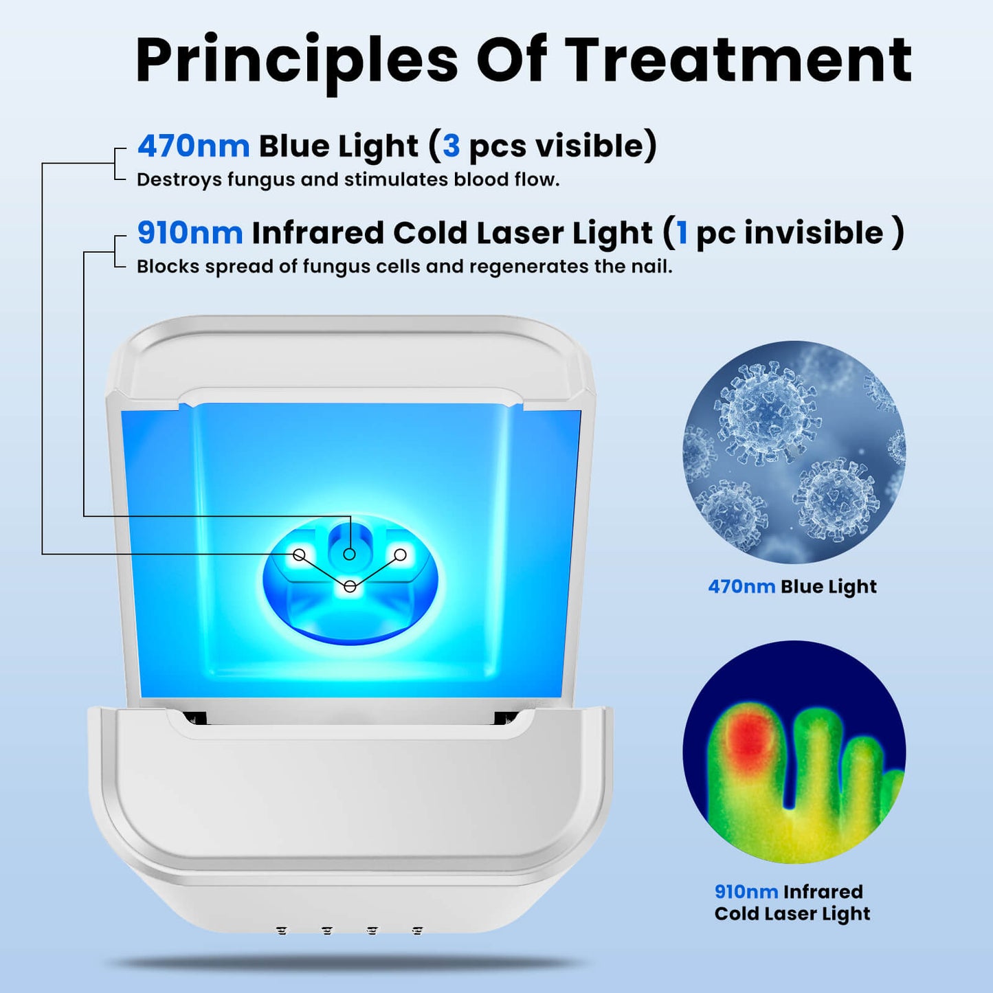 LEEL® Nail Fungus Laser Treatment Device