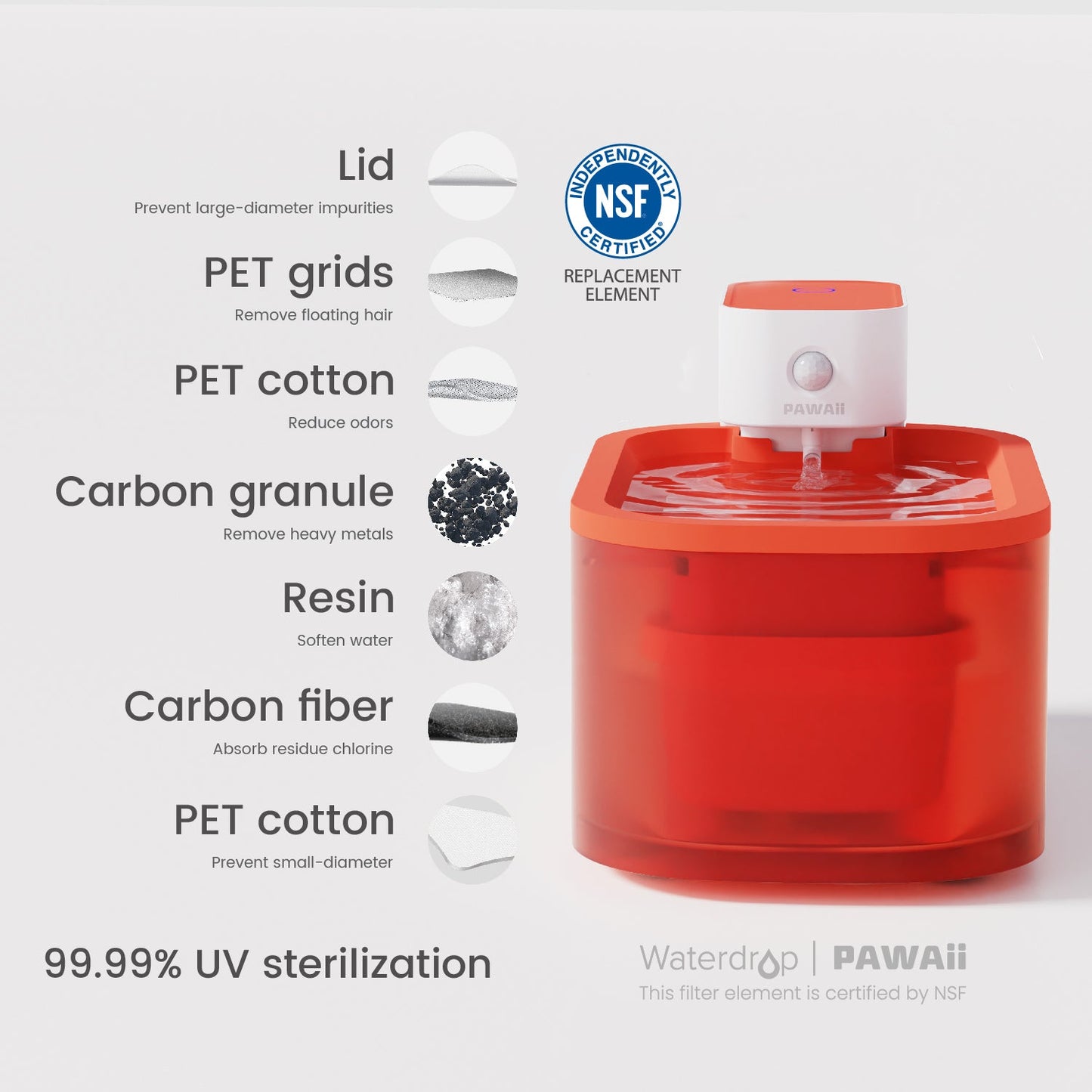 PAWAii Wireless Pet Water Fountain