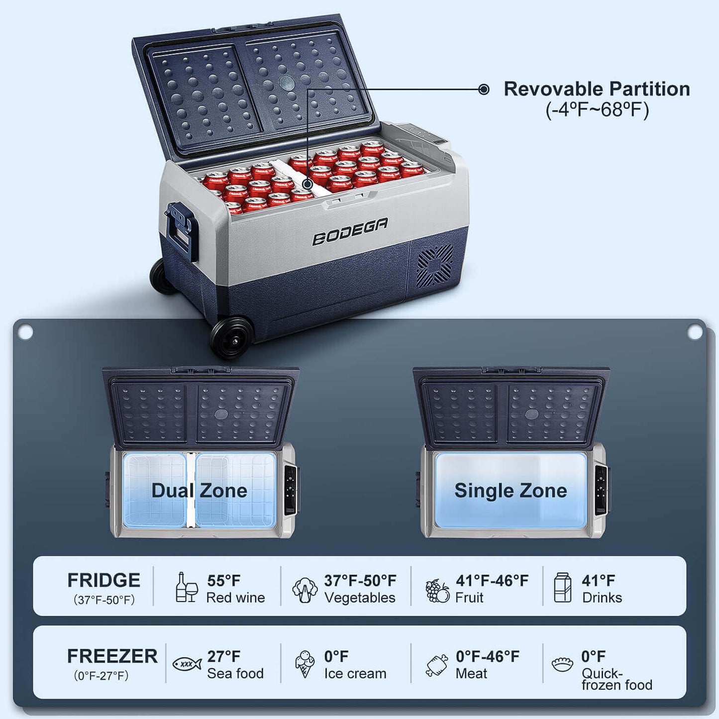 BODEGAcooler 38qt/36L Dual Zone 12V Portable Car Fridge T36