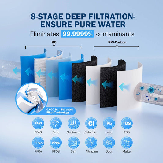 Frizzlife Reverse Osmosis Water Filter System, 8 Stage Under Sink Tankless RO System, 600 GPD Fast Flow, Reduces PFAS TDS, 3:1 Pure to Drain, Compact, MR600 White