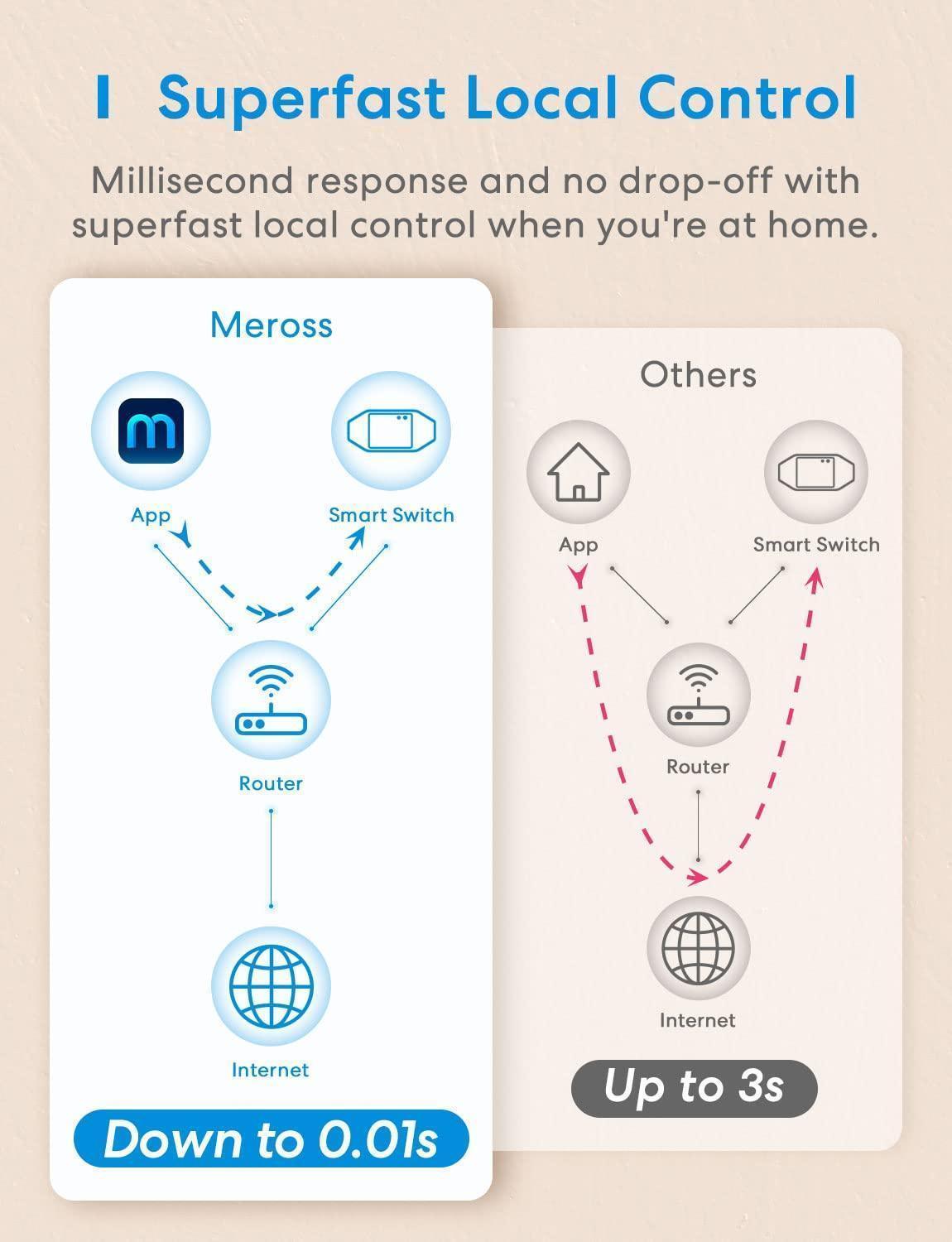 Meross Smart Wi-Fi DIY Switch, MSS710HK
