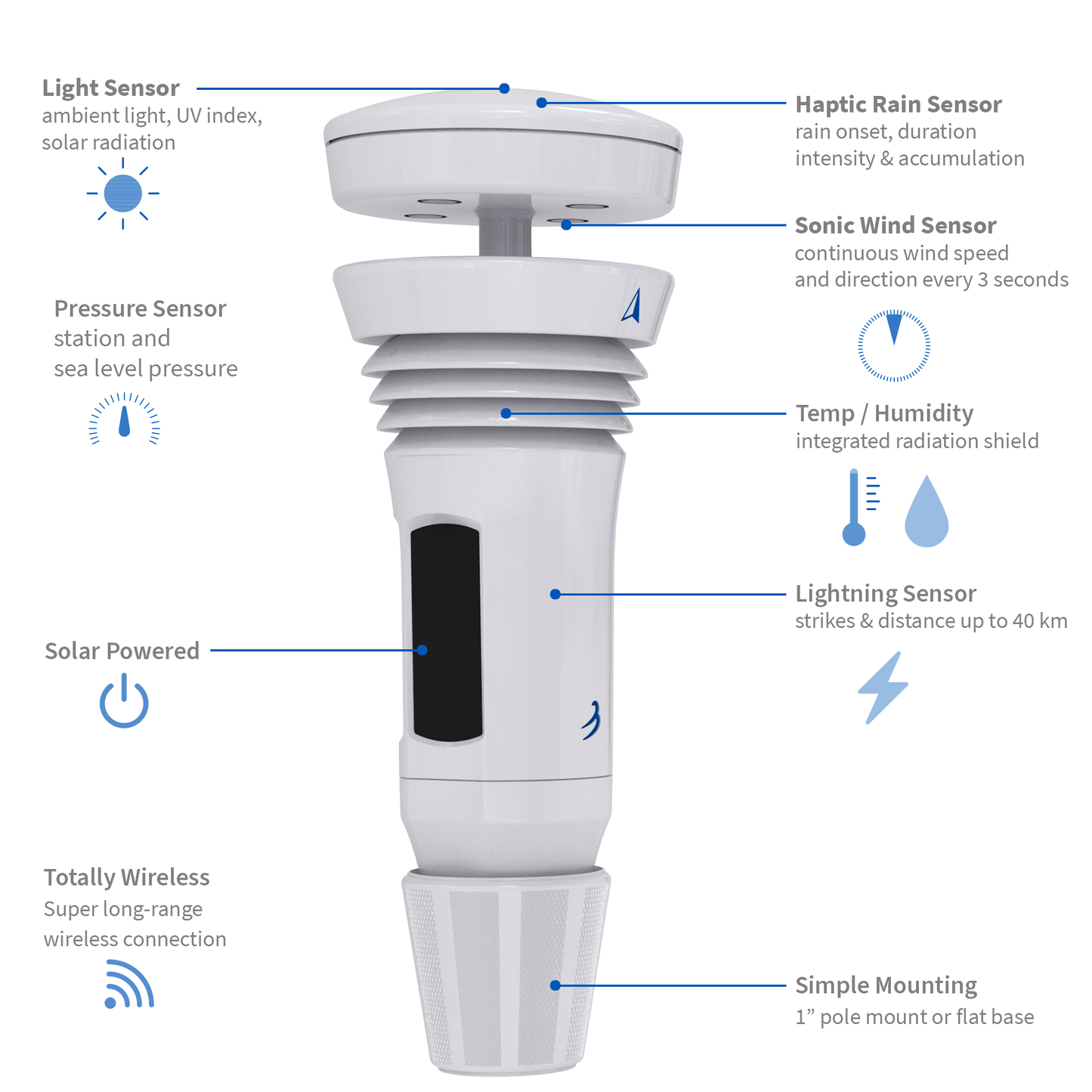 TempestOne Sensor Device