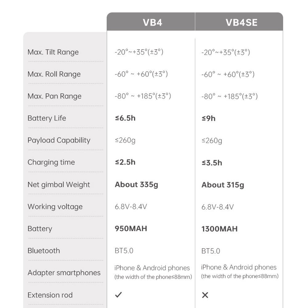 Feiyu VB4SE