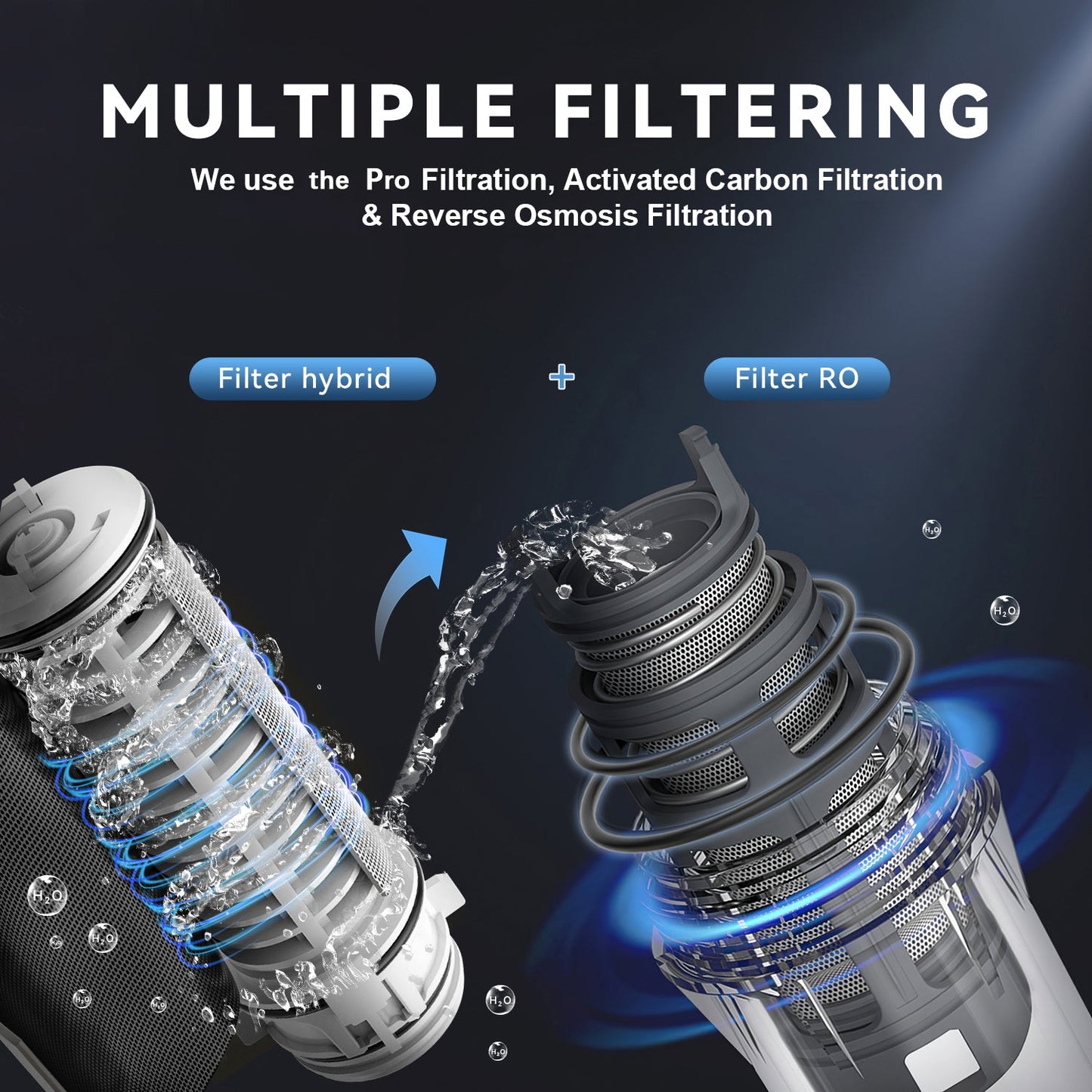 ITEHIL Portable RO Water Filtration System