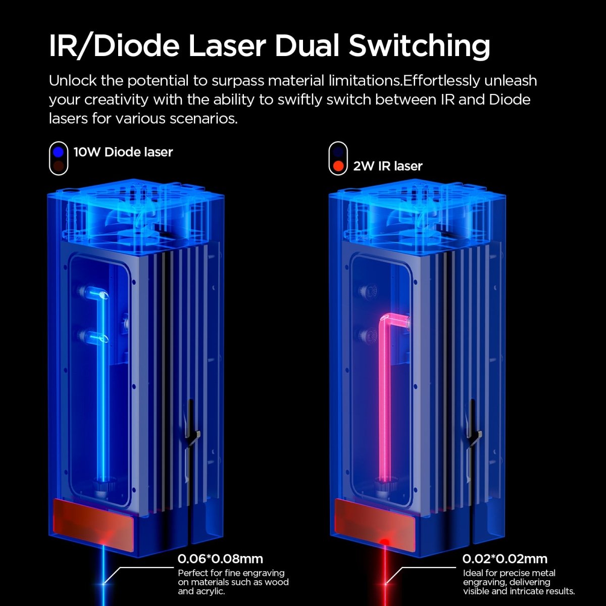 Official refurbished-ACMER P3 IR&Diode Enclosed Dual Laser Engraver