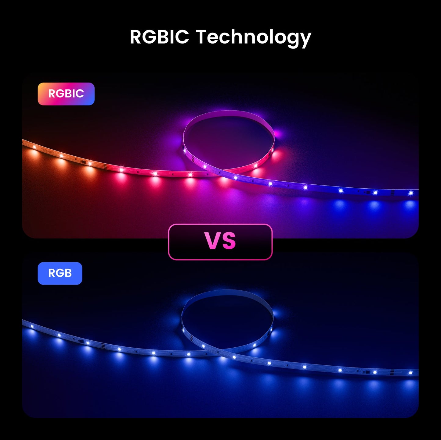 Yeelight RGBIC LED Basic Strip Lights