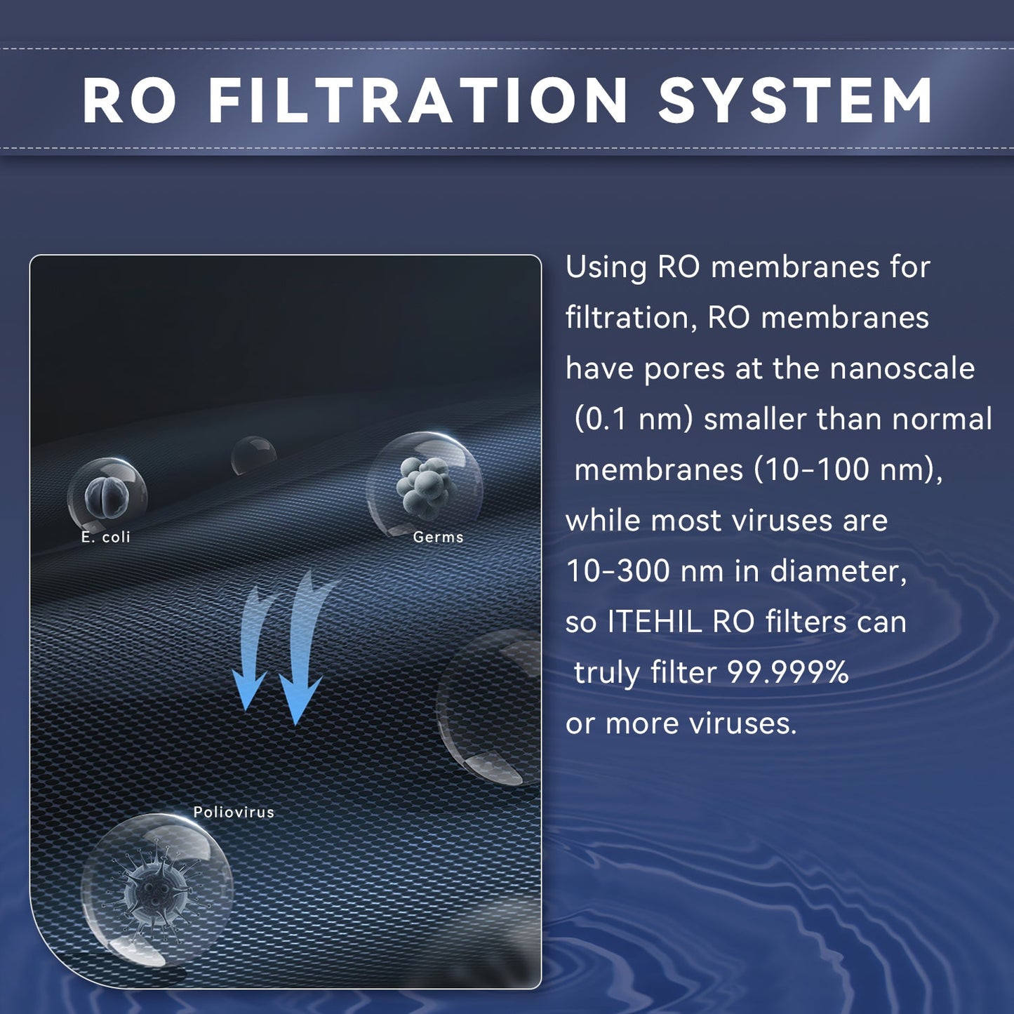 ITEHIL Portable RO Water Filtration System