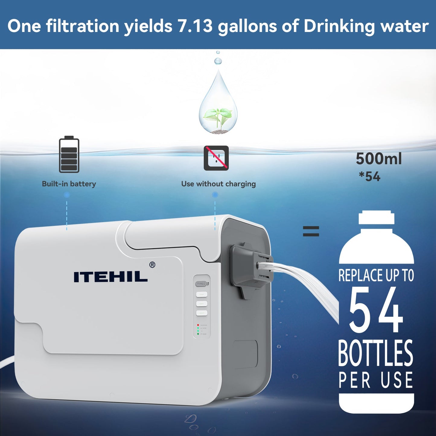 ITEHIL Portable RO Water Filtration System