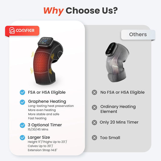 COMFIER Cordless Knee Massager with Vibration, Heated Knee Brace for Arthritis, Knee Heating Pad for Knee Pain, Electric Knee Support Fsa Hsa Eligible, Graphene Heating (Set of 1) CF-5318C1