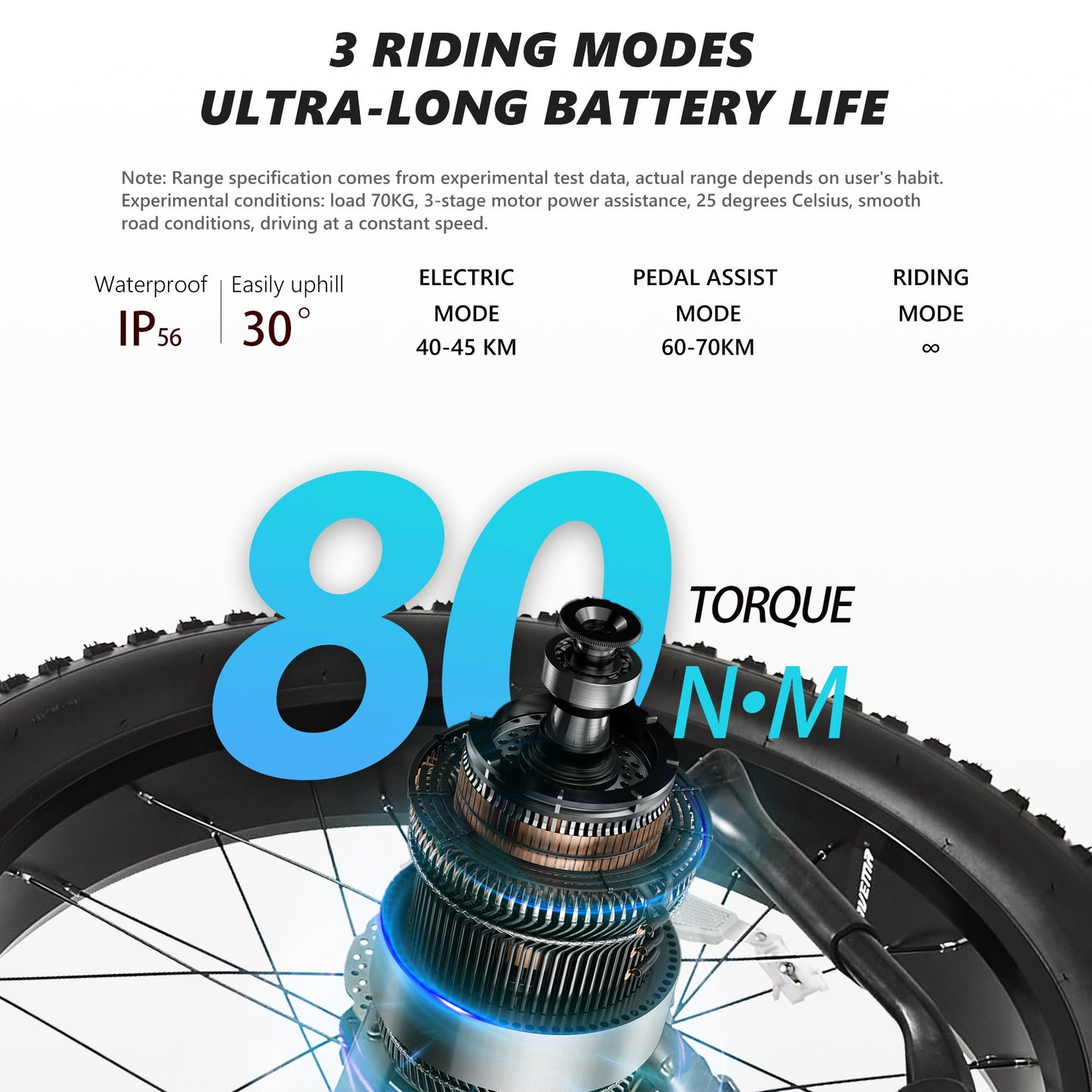 CEAYA Electric Bike RX50