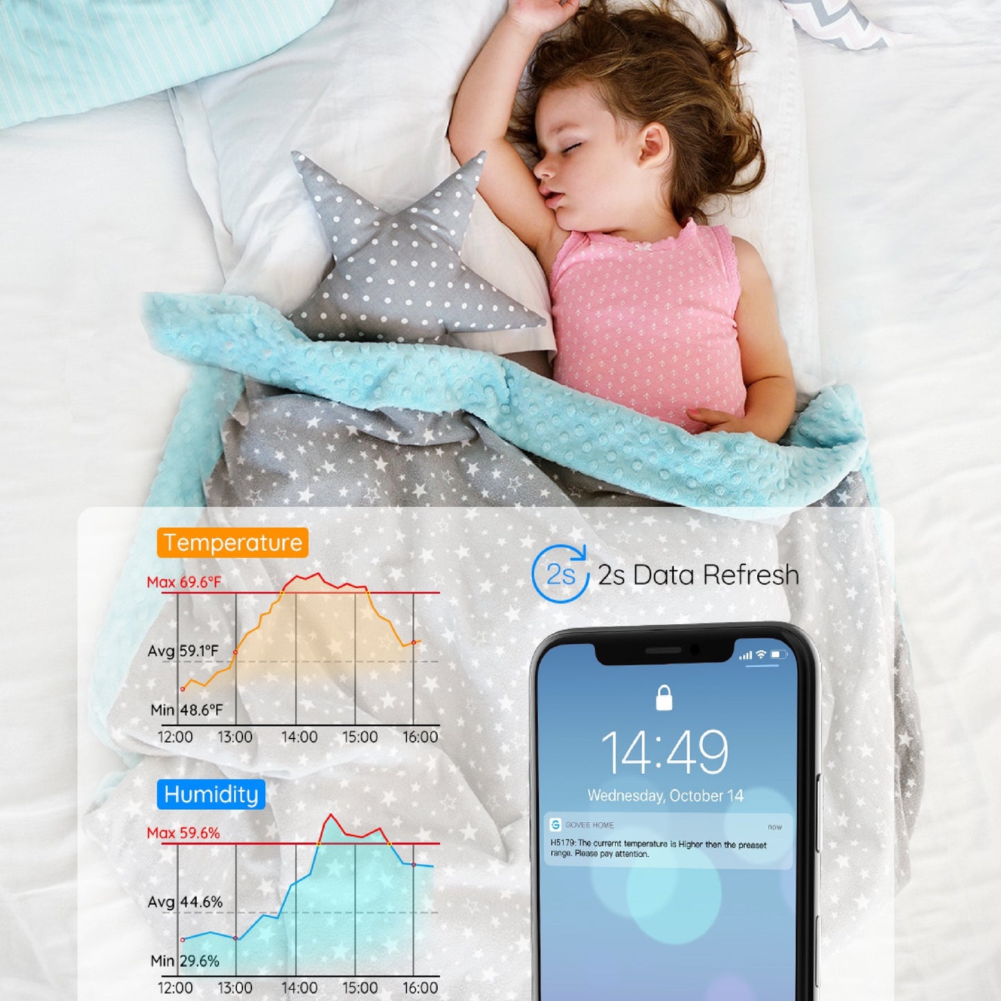 Govee Wi-Fi Thermo-Hygrometer