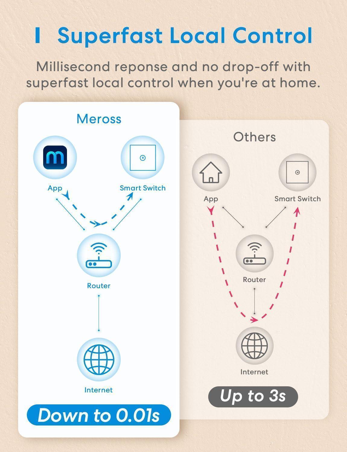 مفتاح إضاءة ذكي ثنائي الاتجاه من Meross، MSS550HK-Touch (إصدار الاتحاد الأوروبي/المملكة المتحدة)