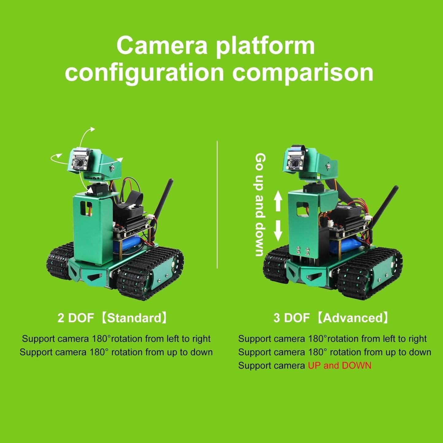 Yahboom Jetbot AI Robot STEM Python Programming with HD Camera Compatible with JETSON NANO 4GB(A02/B01/SUB)